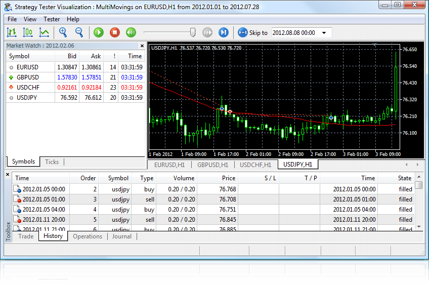 Visual testing of Expert Advisors in Trade Master 9