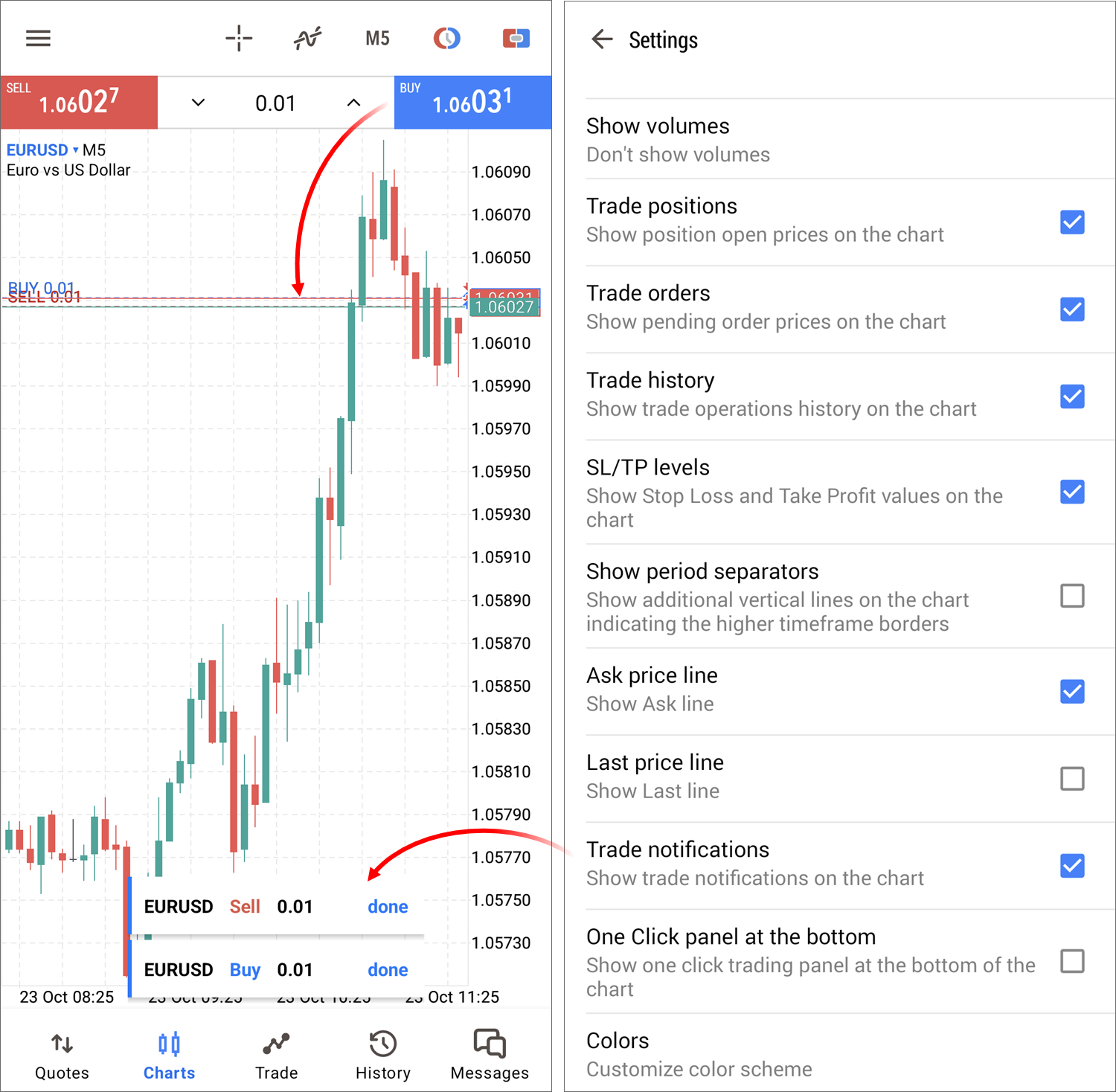 One-click trading from the chart