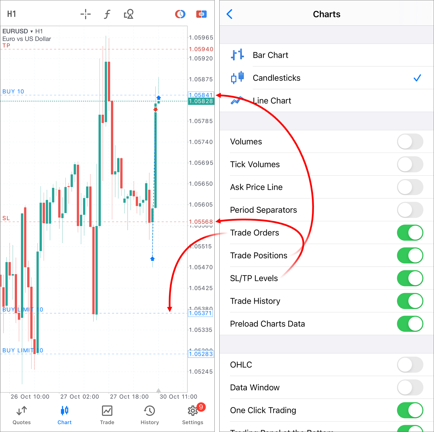 Advanced customization of trading levels