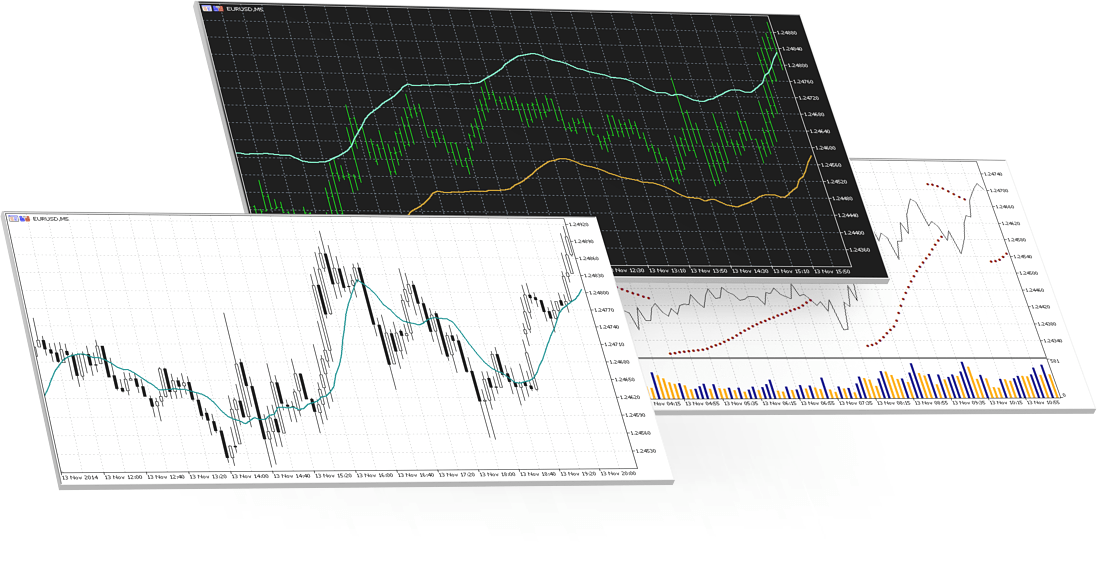 Trade Master 9 charts are interactive and can be displayed as lines, bars, or Japanese candlesticks