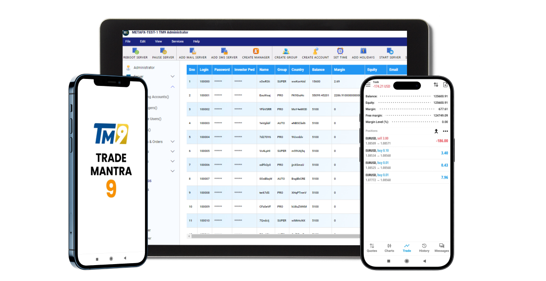 Mobile trading in Trade Master 9 allows you to trade Forex and exchanges via an iOS or Android-powered phone, smartphone, or tablet