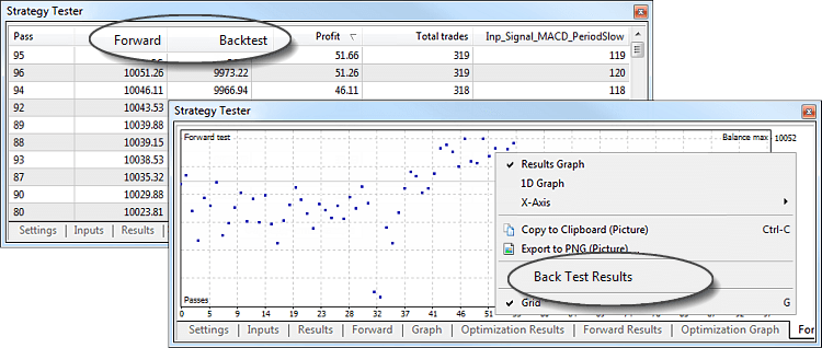 The forward testing option helps avoid the so-called "over-optimization" or parameter fitting.