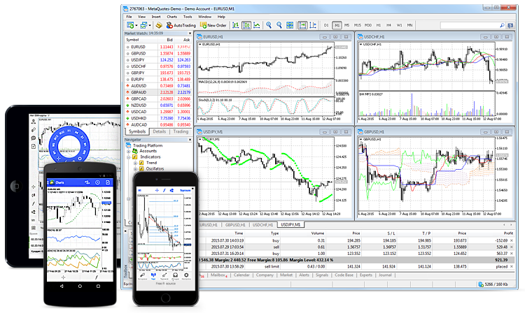 A platform for trading in the financial markets